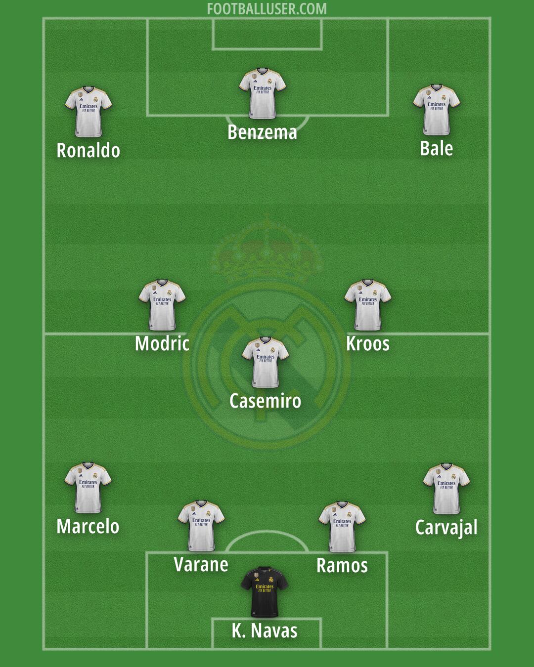 Real Madrid Formation 2024