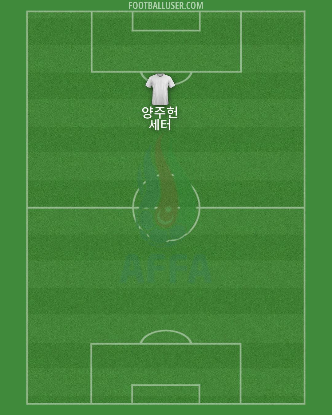 Azerbaijan Formation 2024