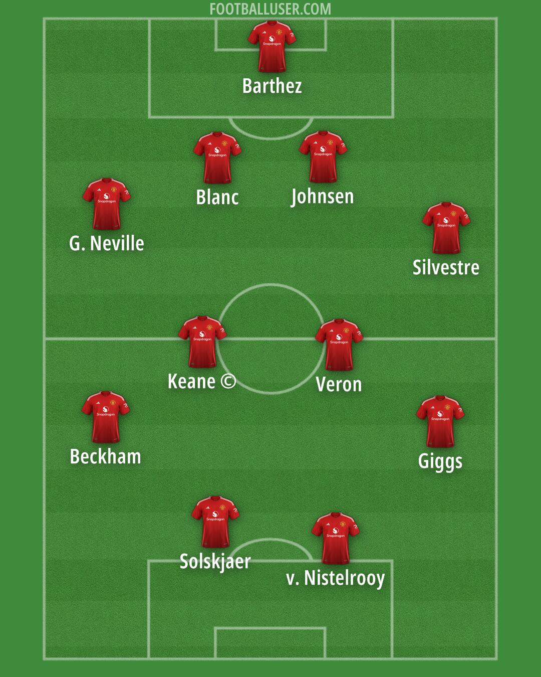 Man Utd Formation 2024