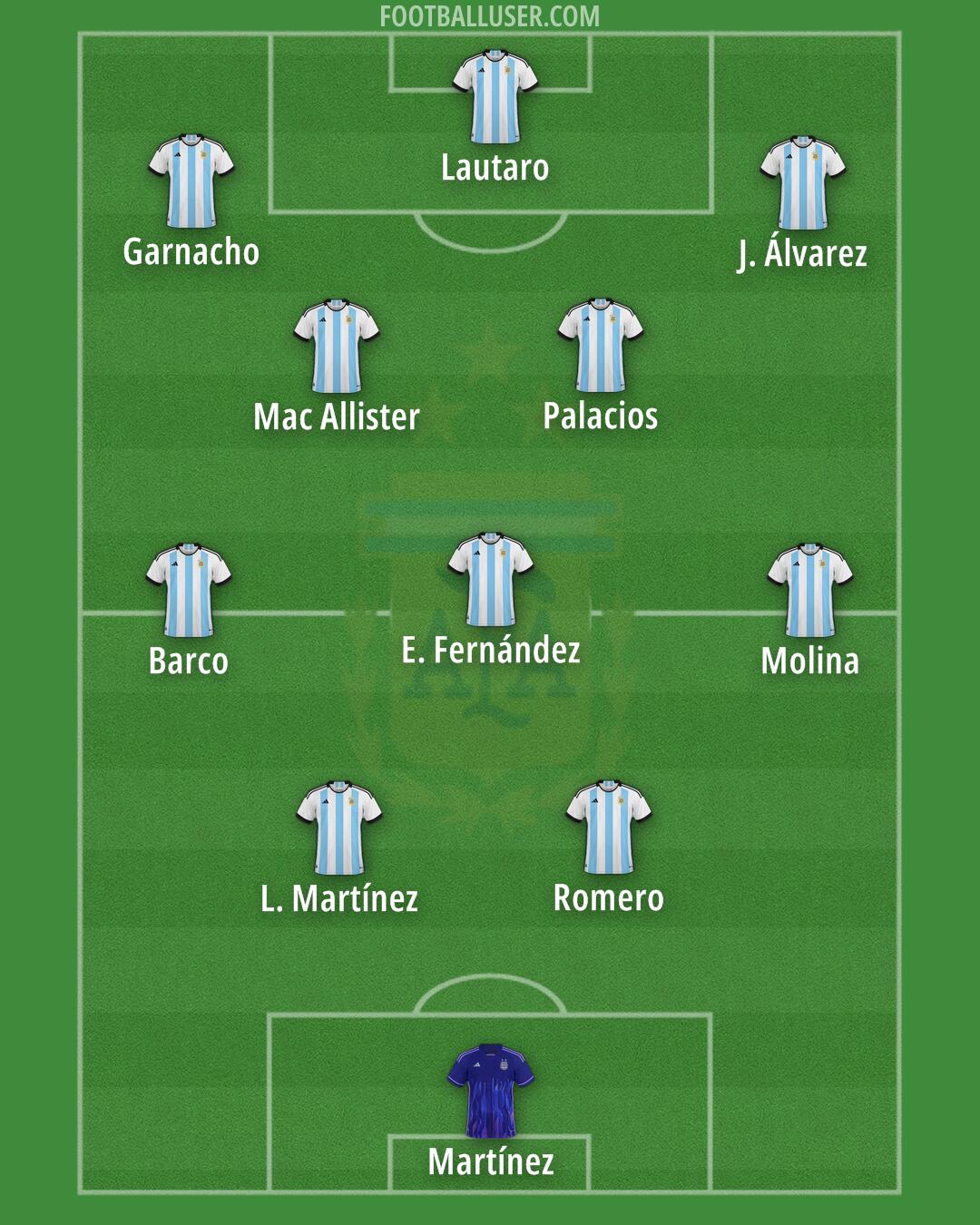 Argentina Formation 2024