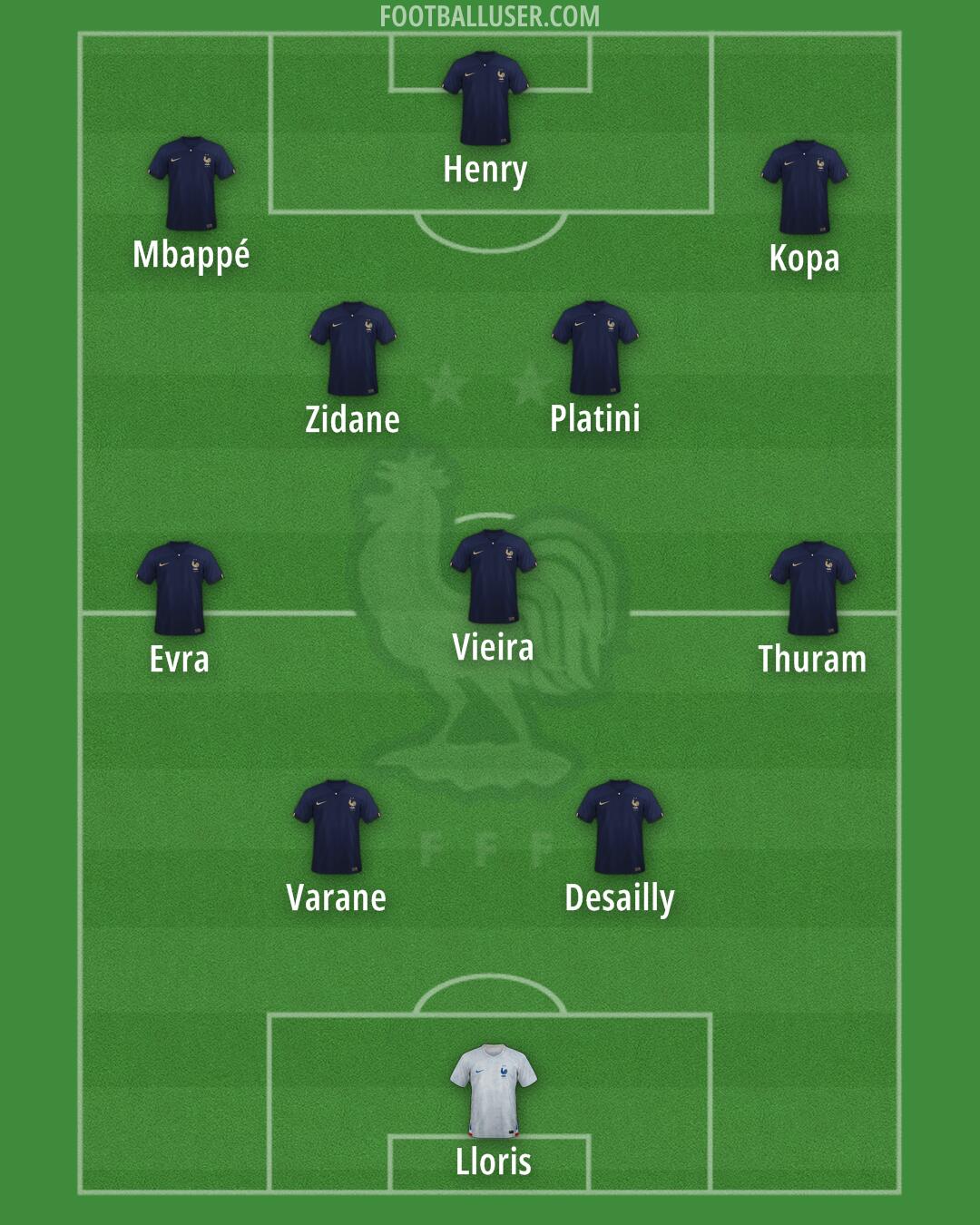 France Formation 2024