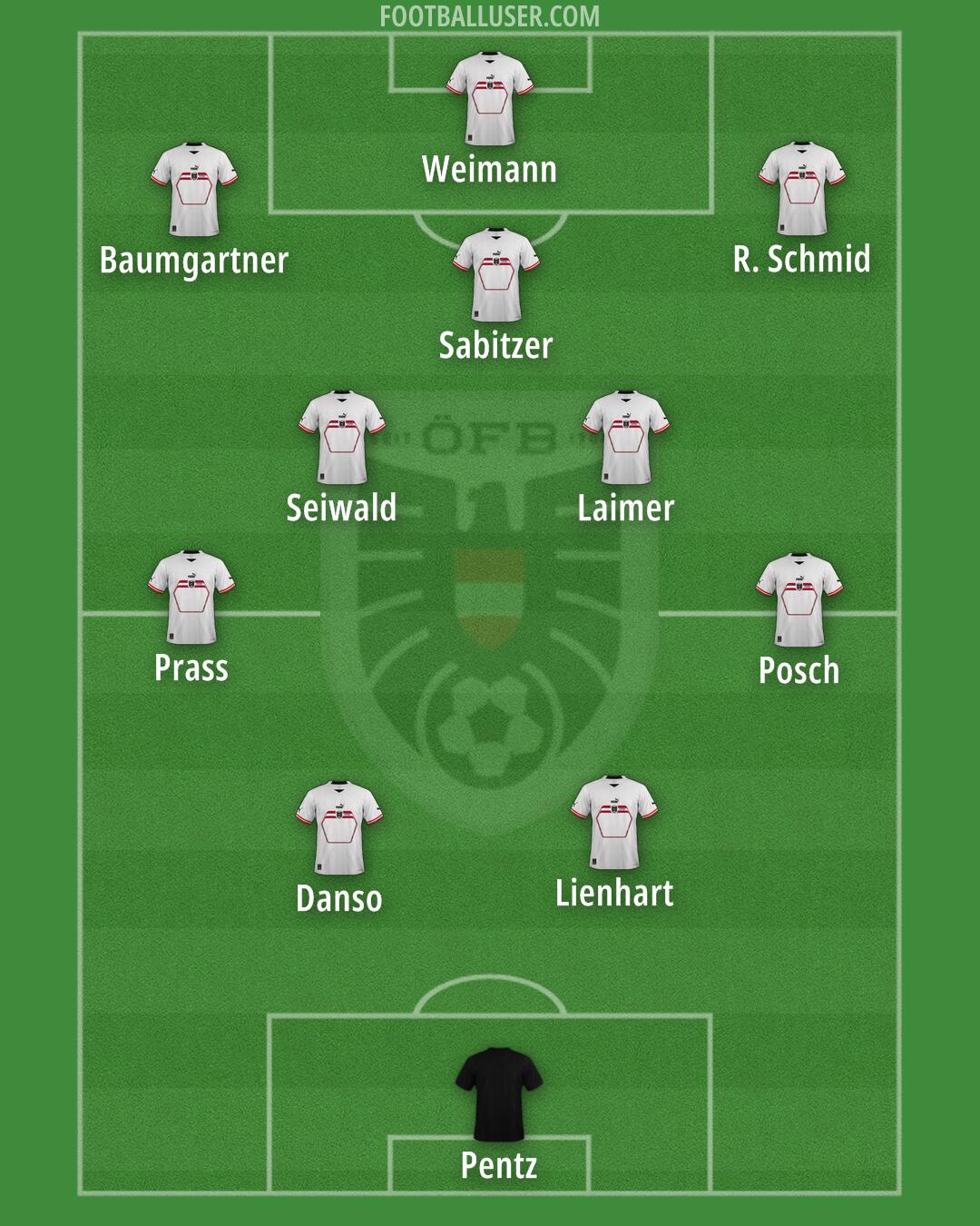 Austria Formation 2024