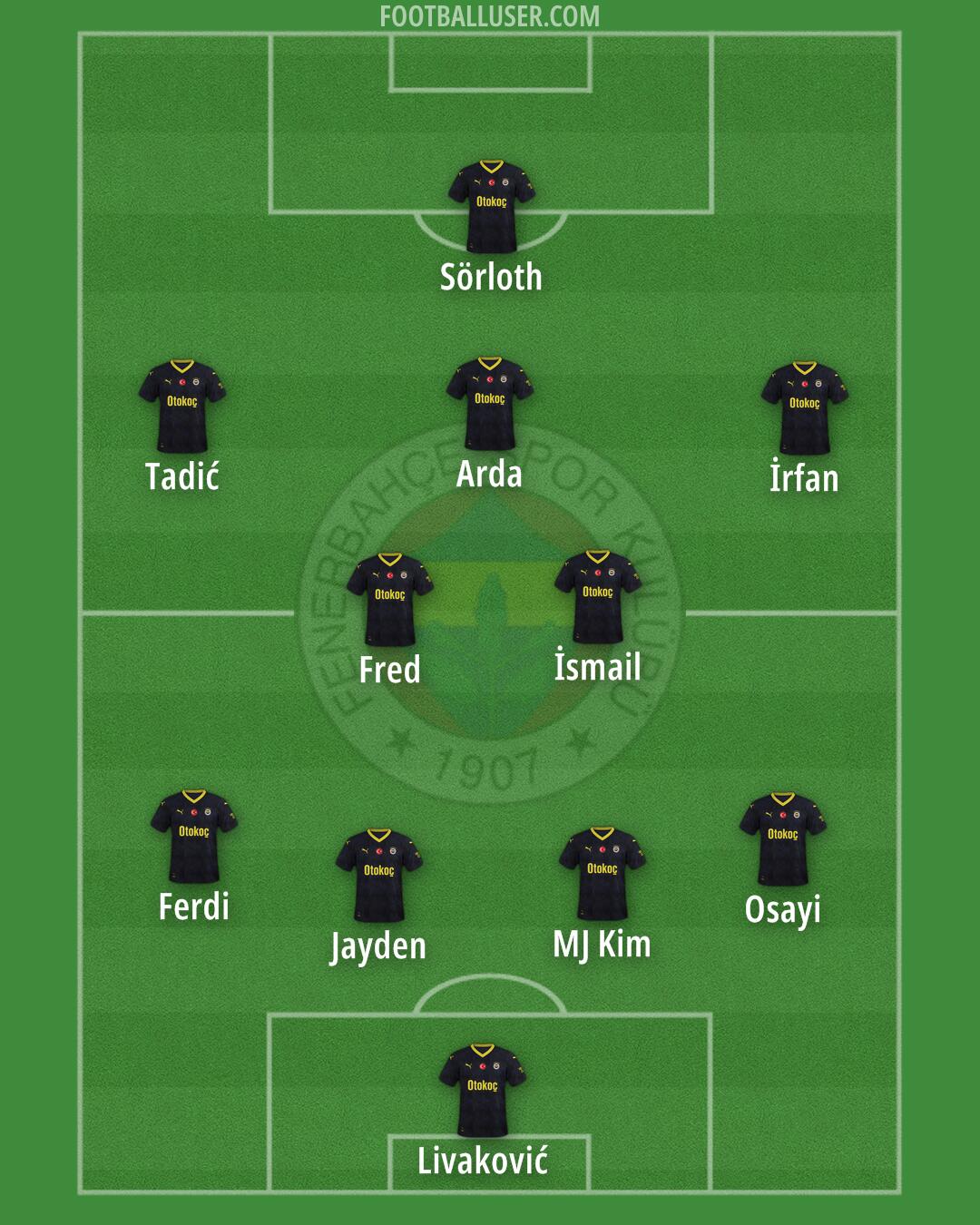 Fenerbahçe Formation 2024