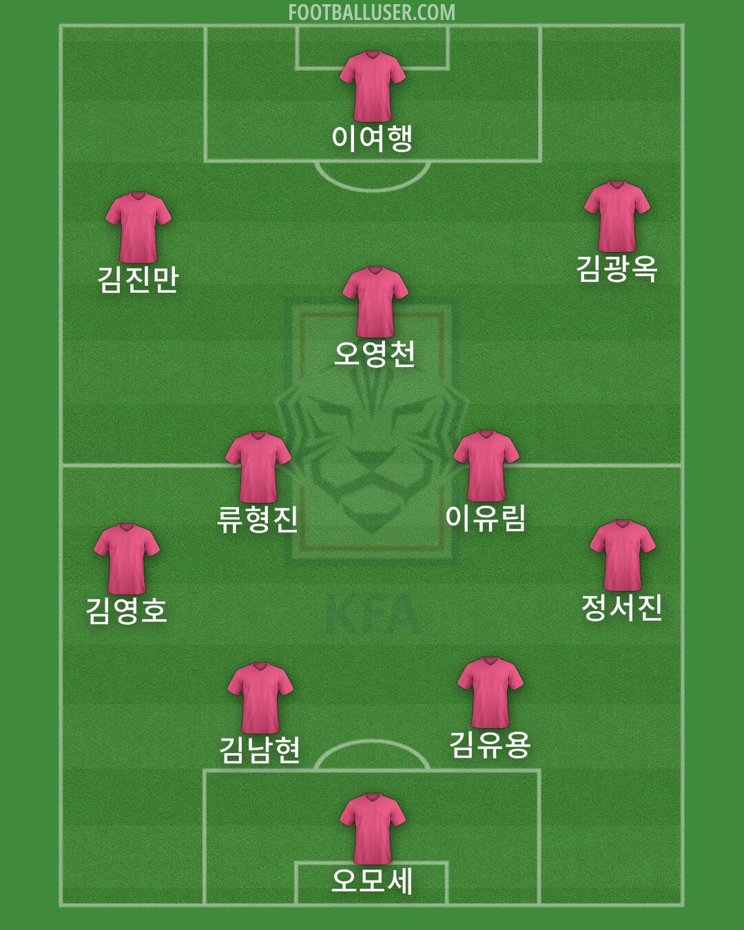 South Korea Formation 2024