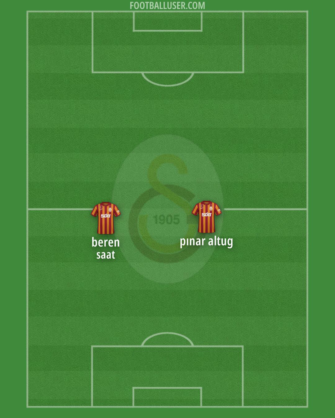 Galatasaray Formation 2024