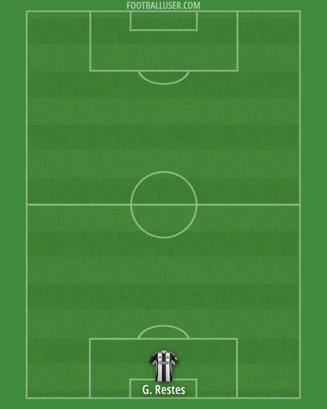 Newcastle Formation 2024