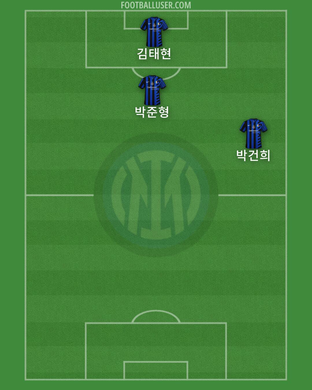 Inter Formation 2024