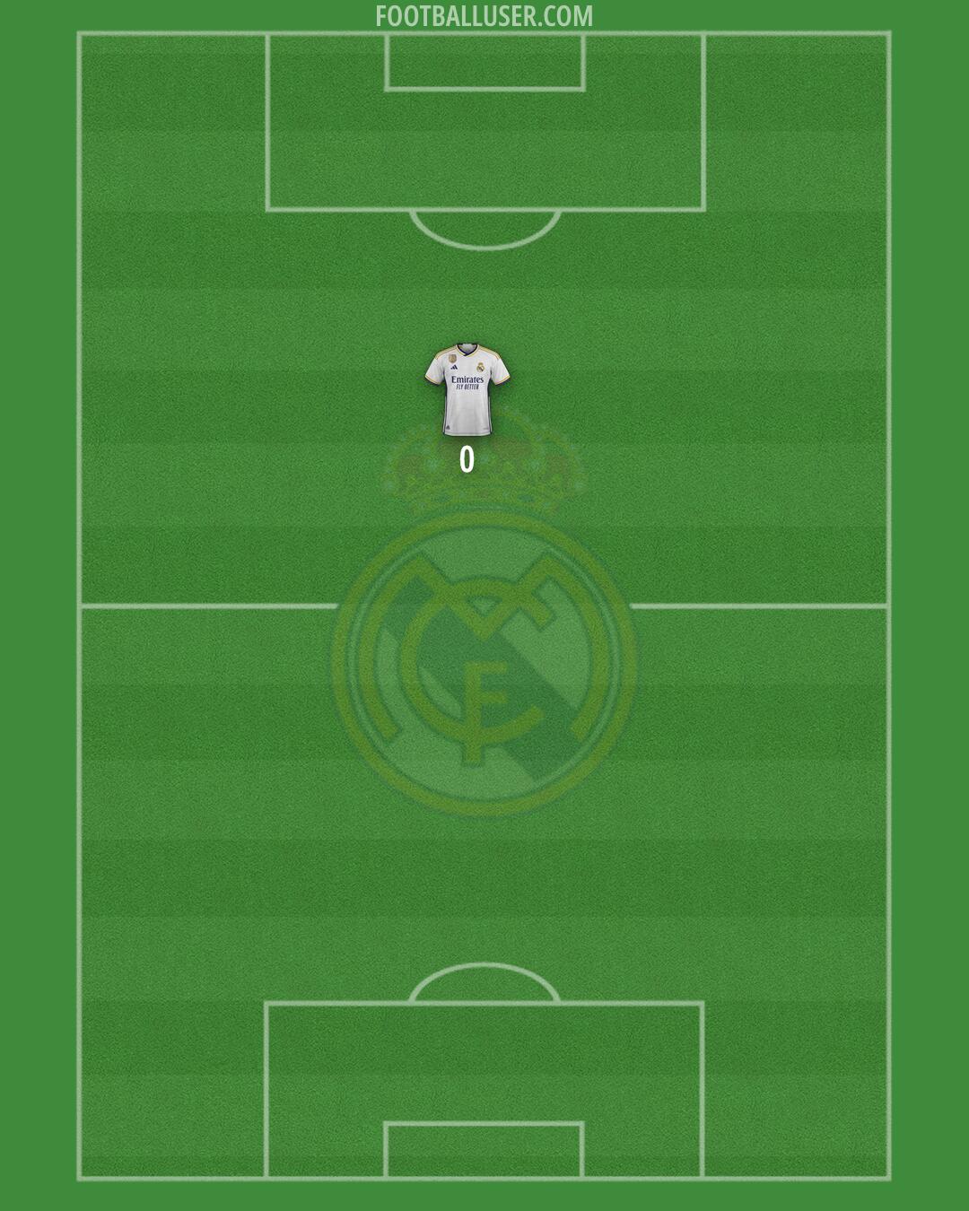Real Madrid Formation 2024