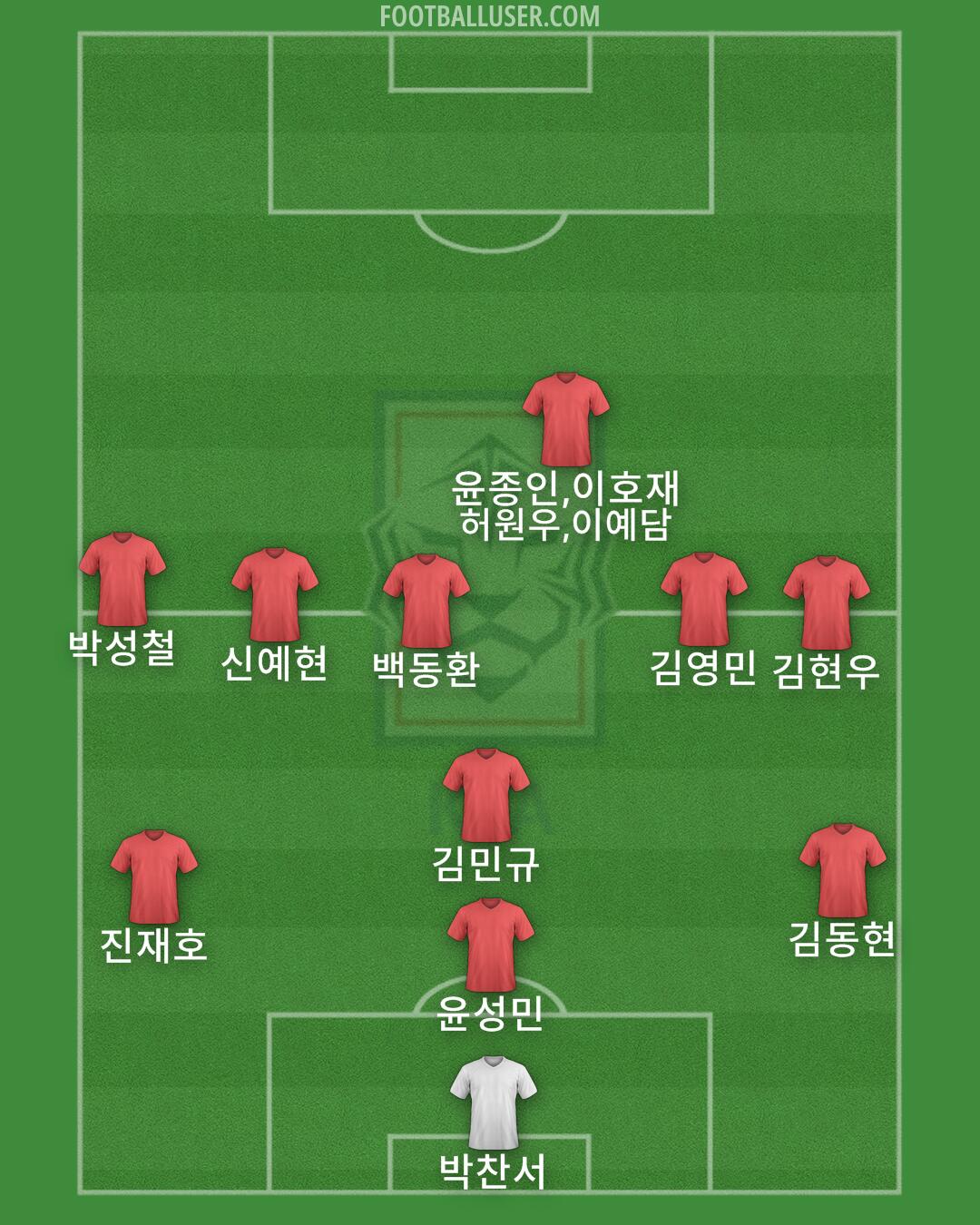 South Korea Formation 2024