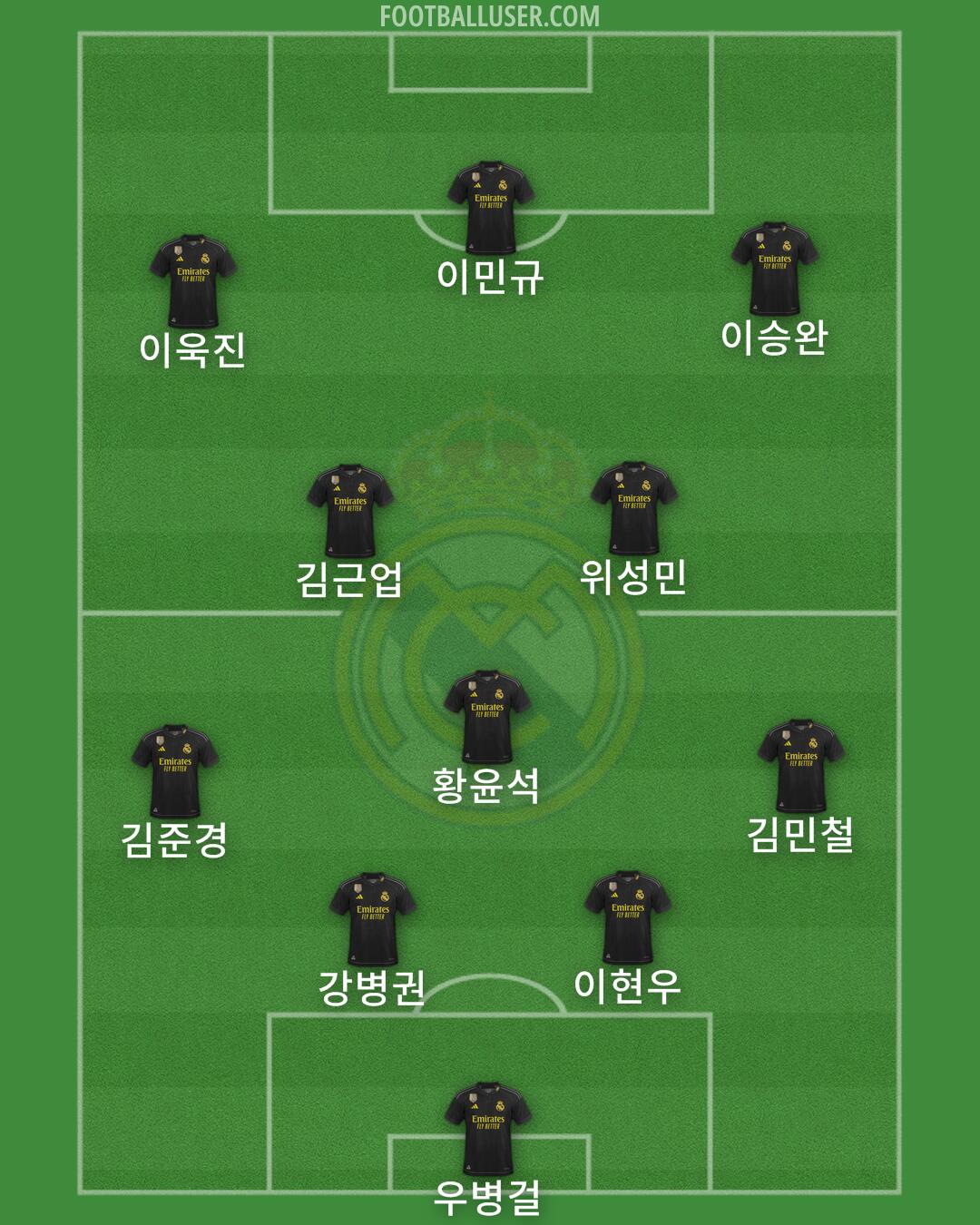 Real Madrid Formation 2024
