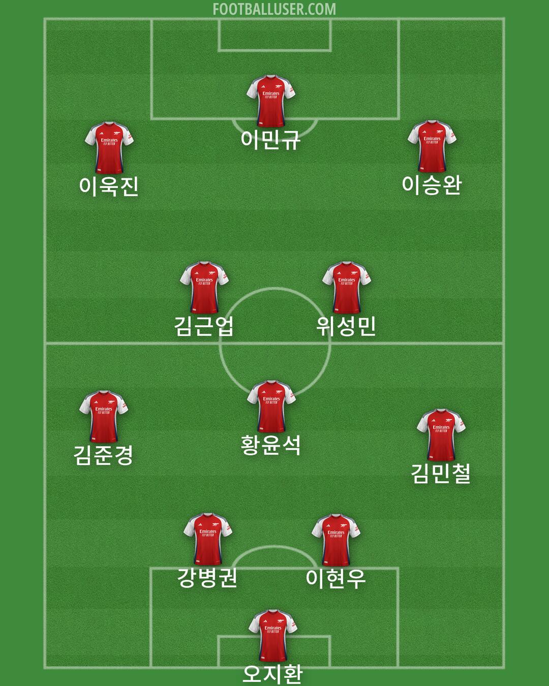 Arsenal Formation 2024