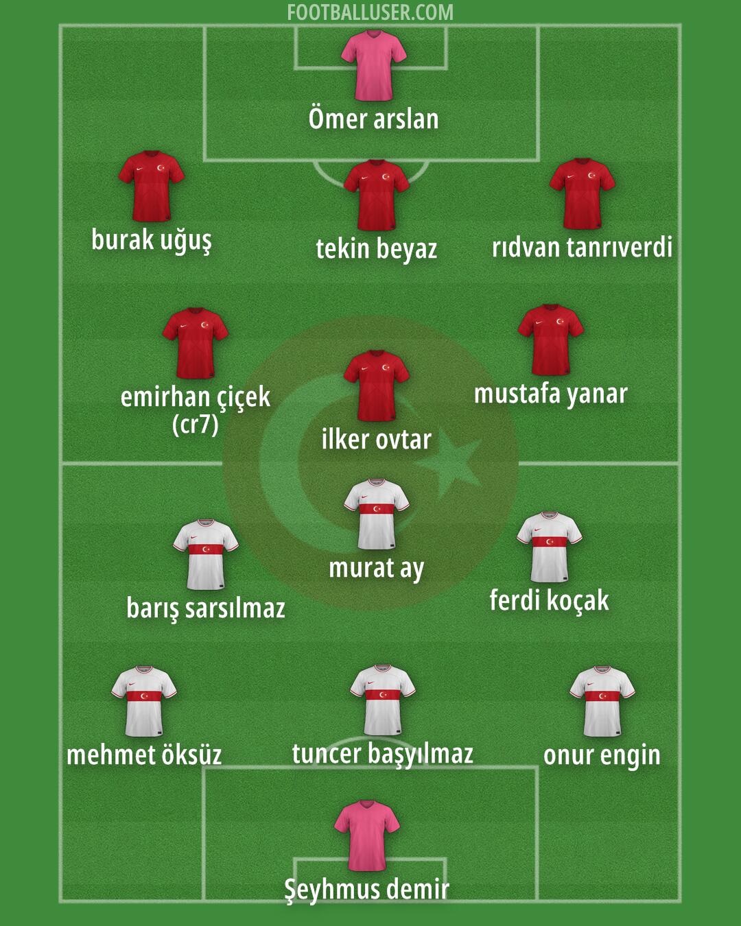 Türkiye Formation 2024