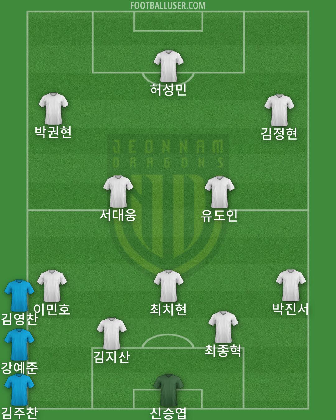 Jeonnam Formation 2024