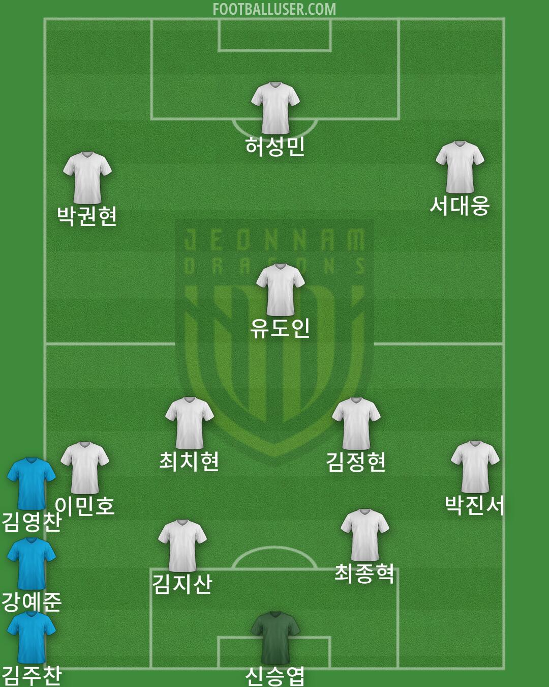 Jeonnam Formation 2024