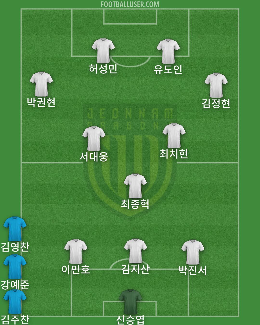 Jeonnam Formation 2024