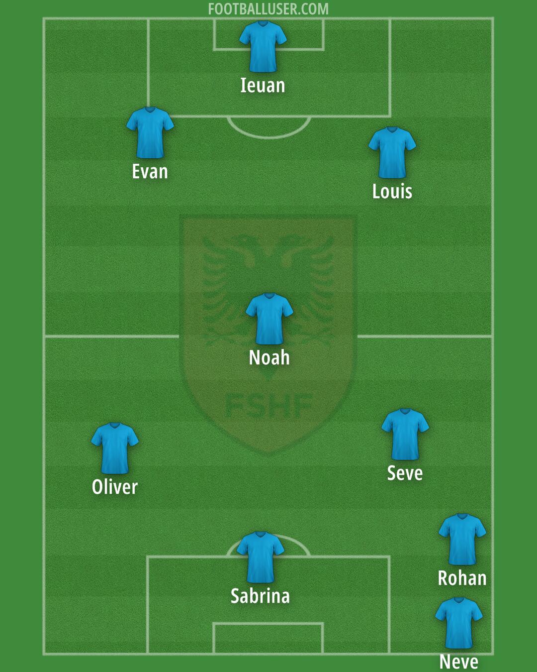Albania Formation 2024