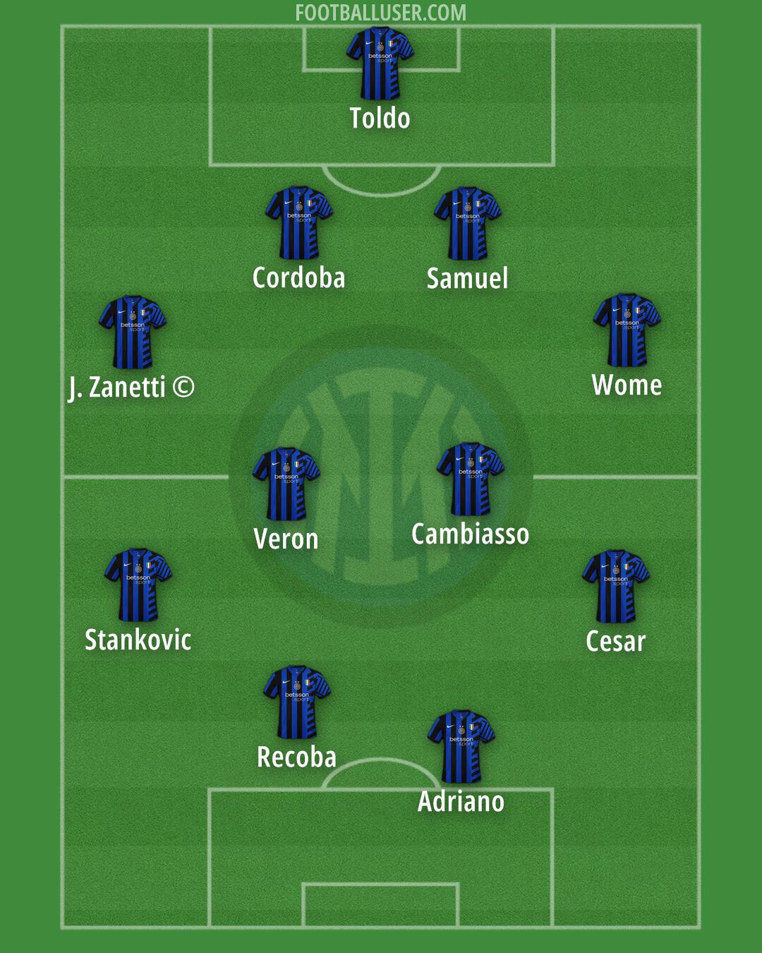 Inter Formation 2024
