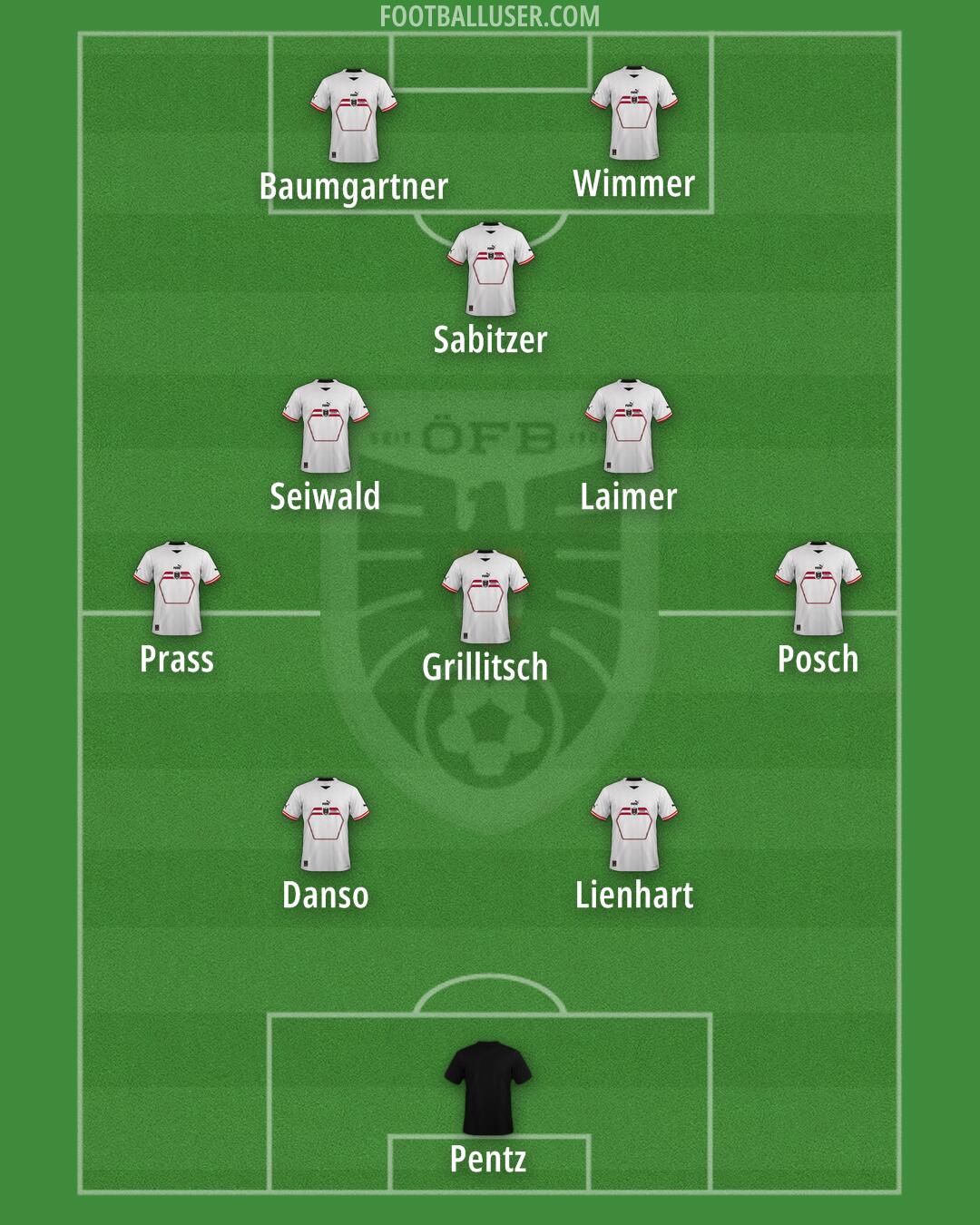 Austria Formation 2024