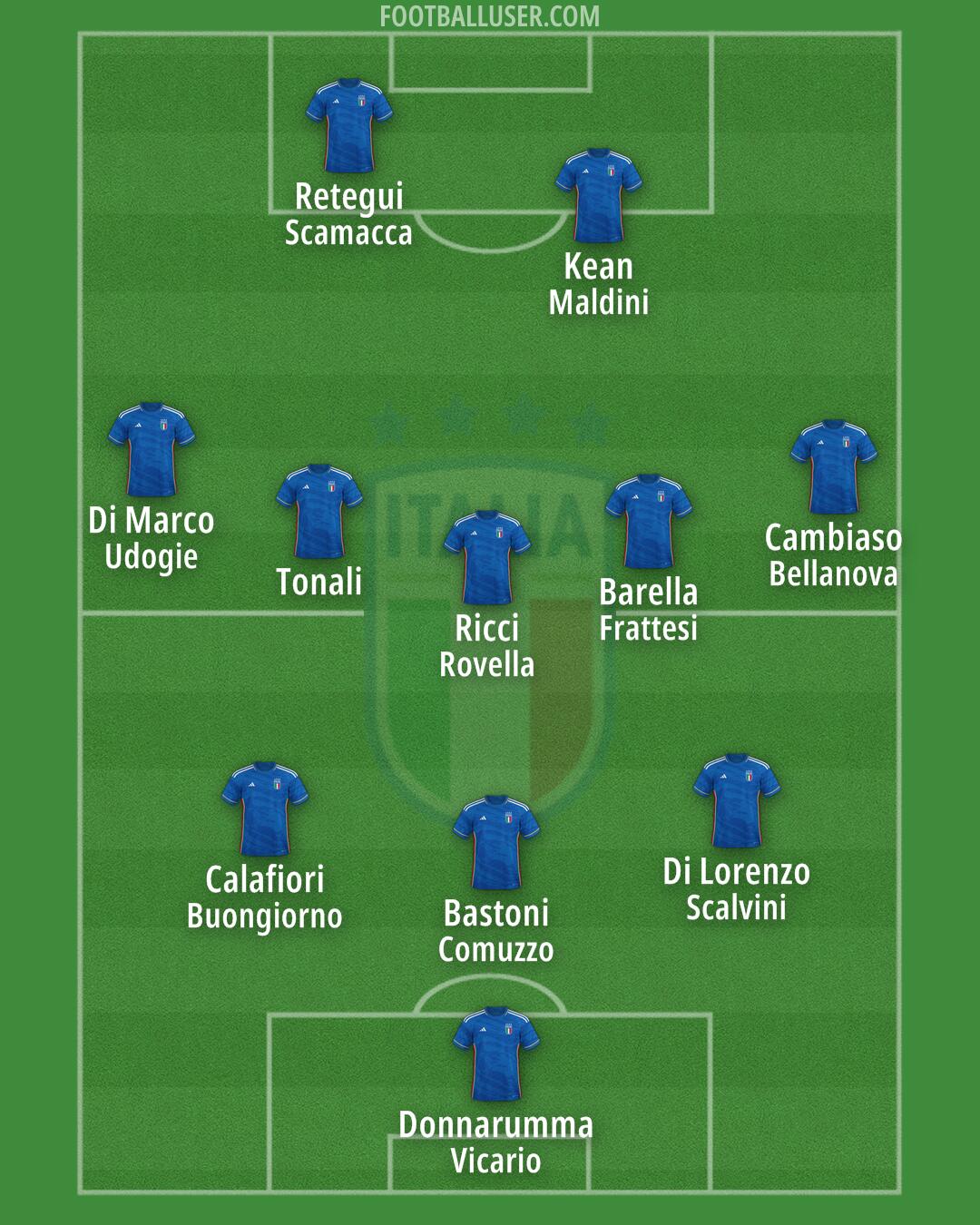 Italy Formation 2024