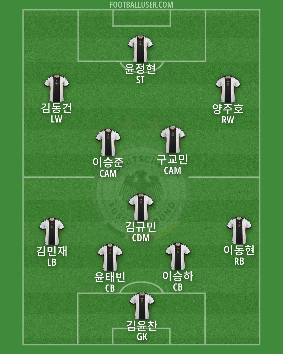 Germany Formation 2024