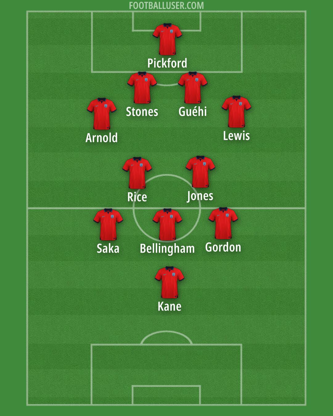 England Formation 2024