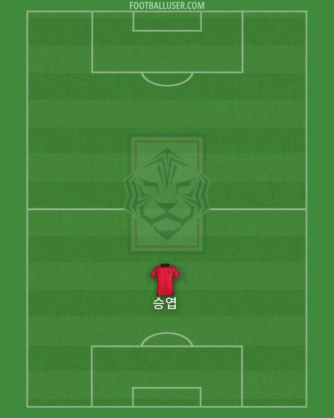 South Korea Formation 2024