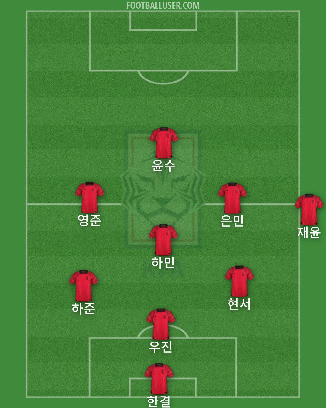 South Korea Formation 2024