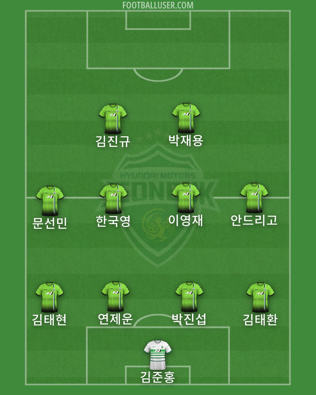Jeonbuk Formation 2024