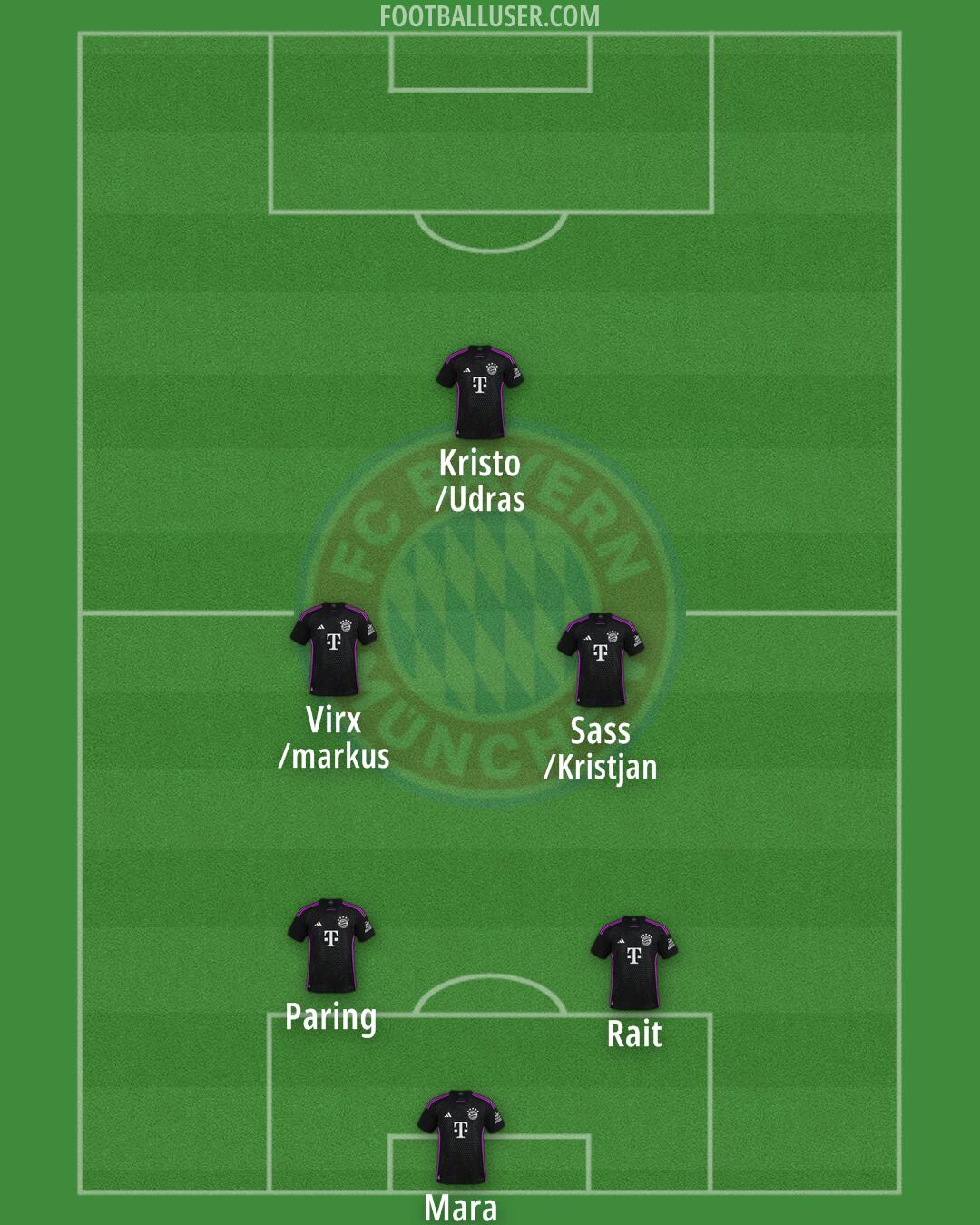 FC Bayern Formation 2024
