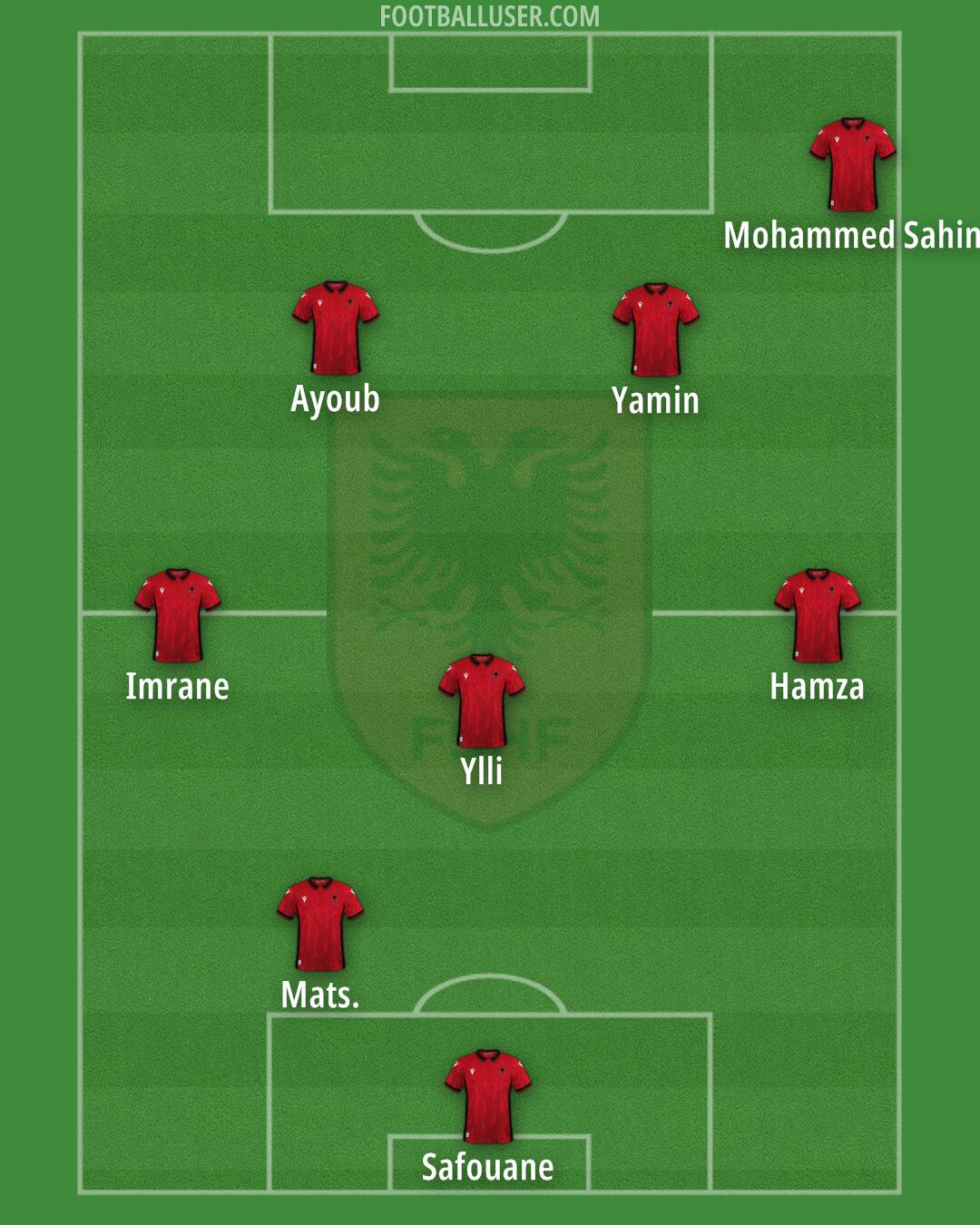 Albania Formation 2024