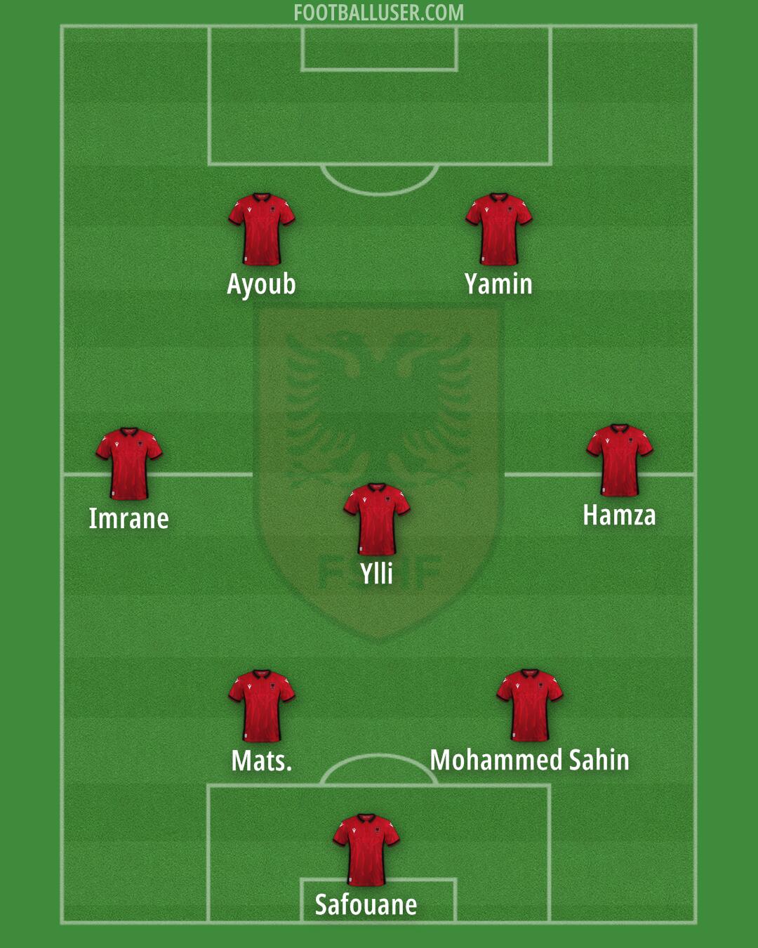 Albania Formation 2024