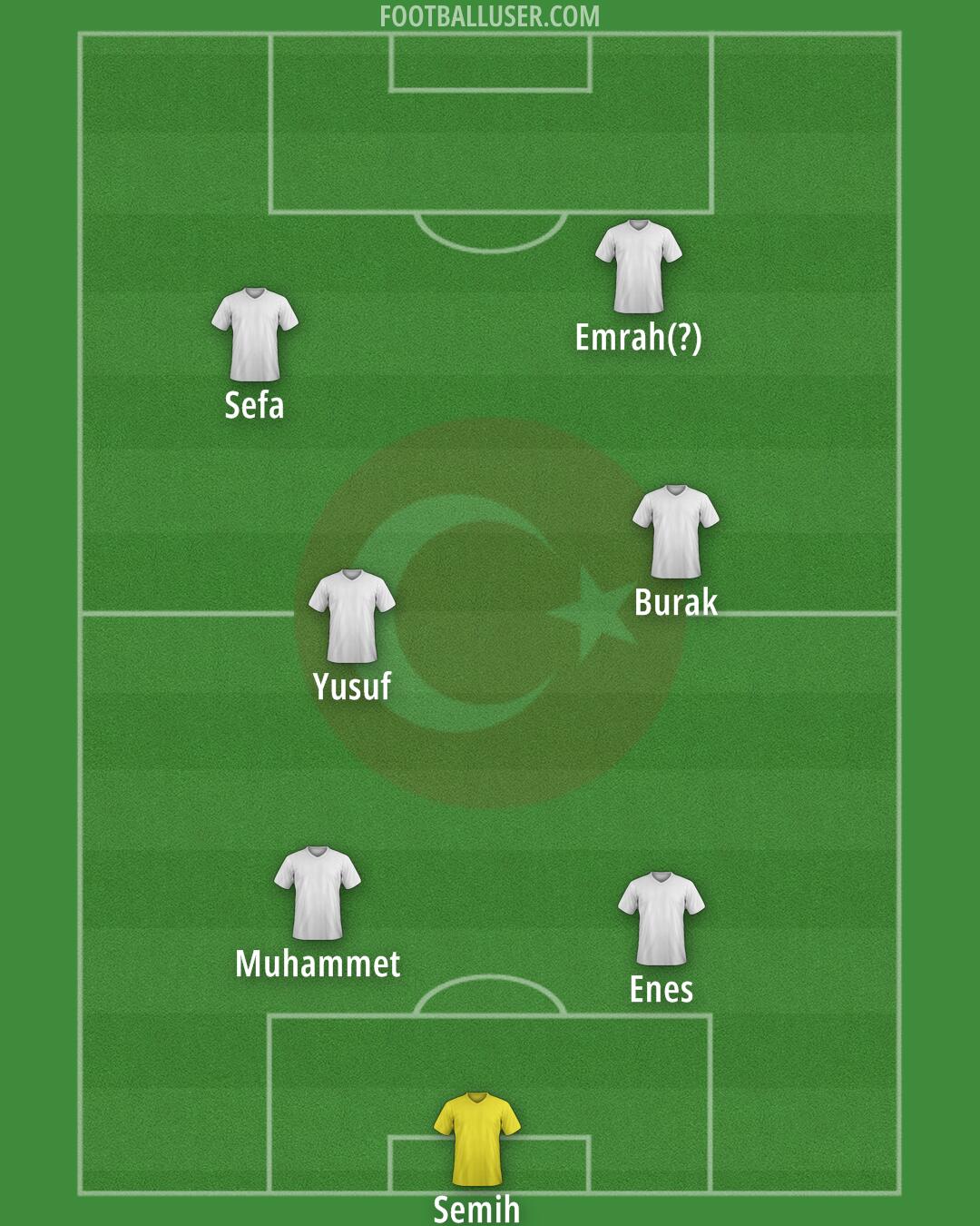 Türkiye Formation 2024