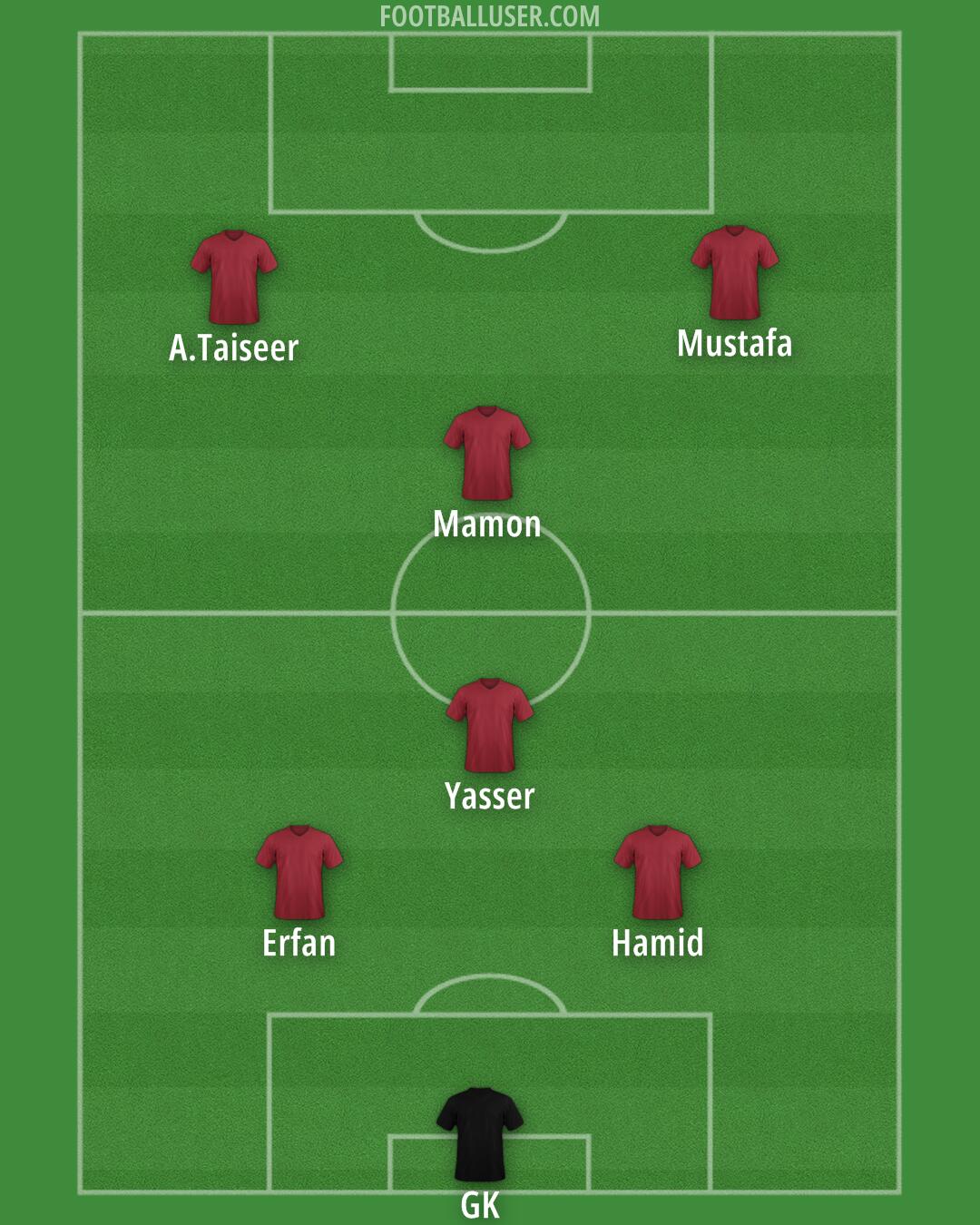 Aston Villa Formation 2024