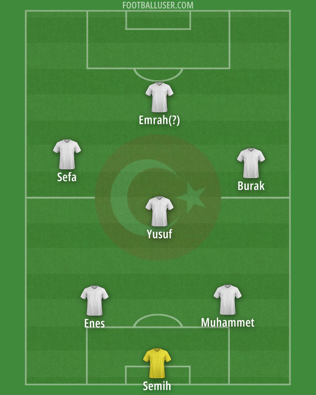 Türkiye Formation 2024