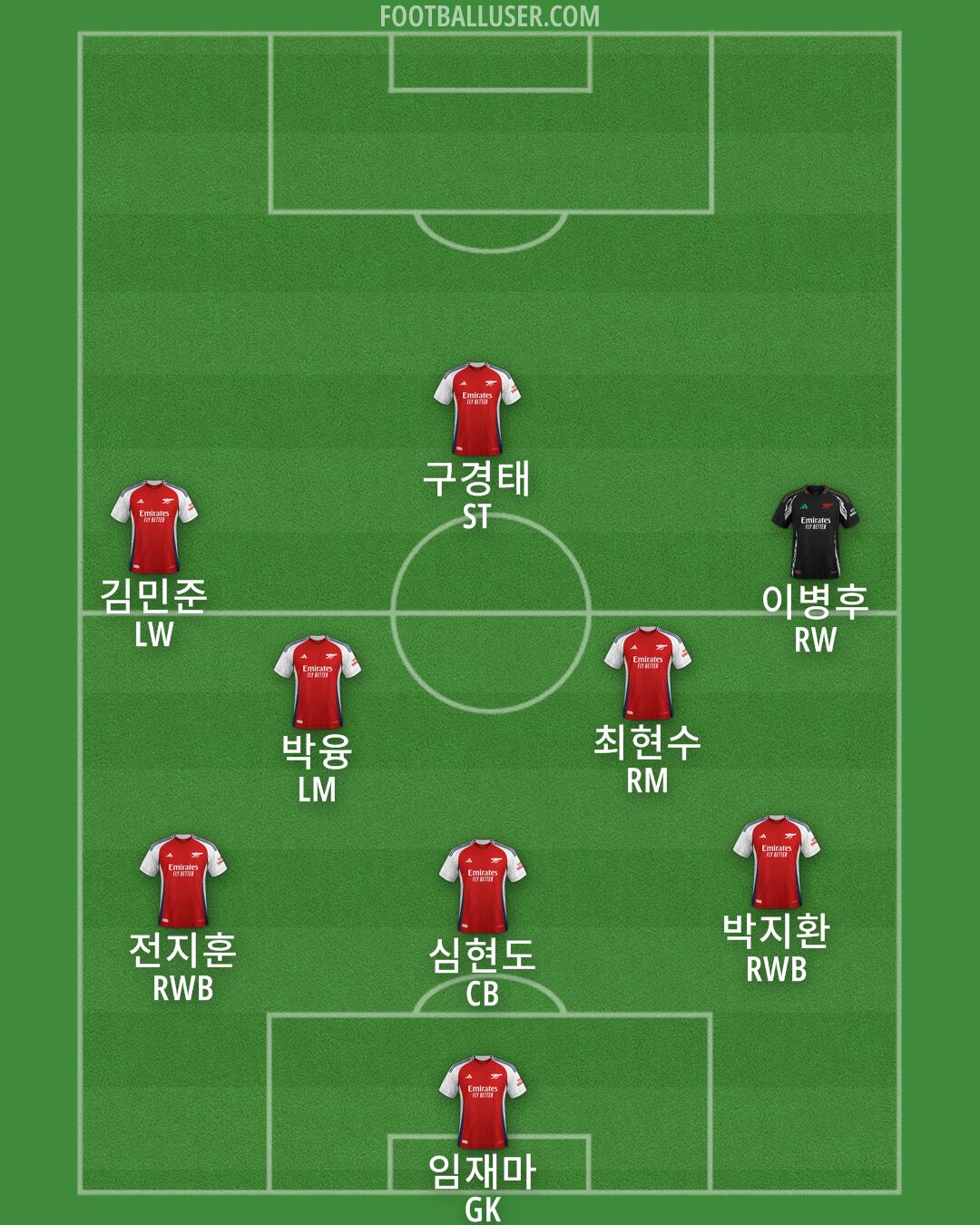 Arsenal Formation 2024
