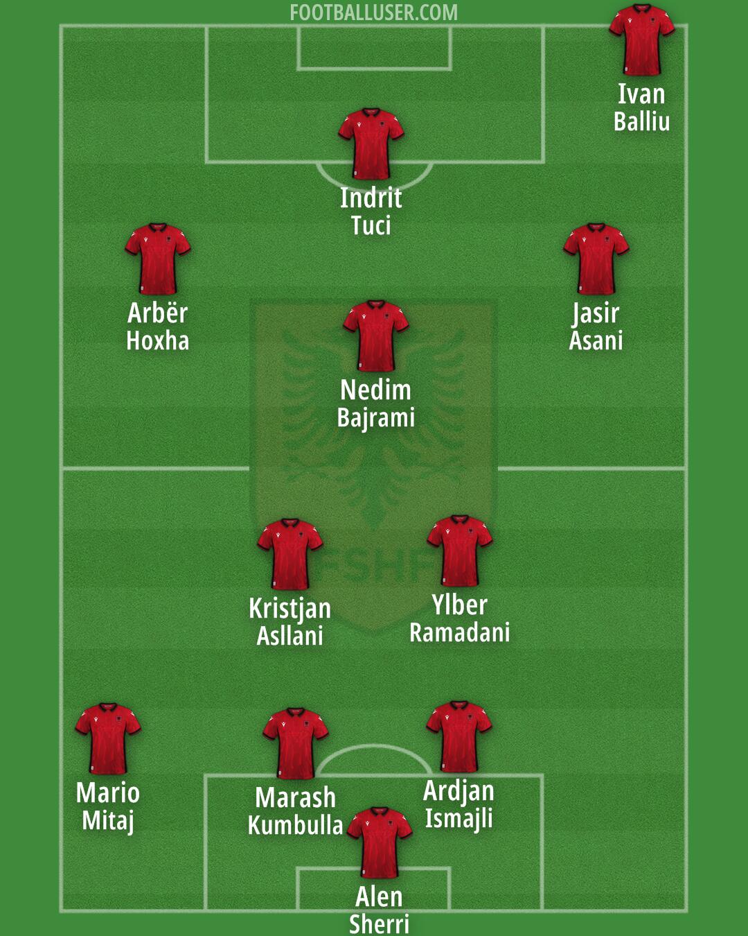 Albania Formation 2024