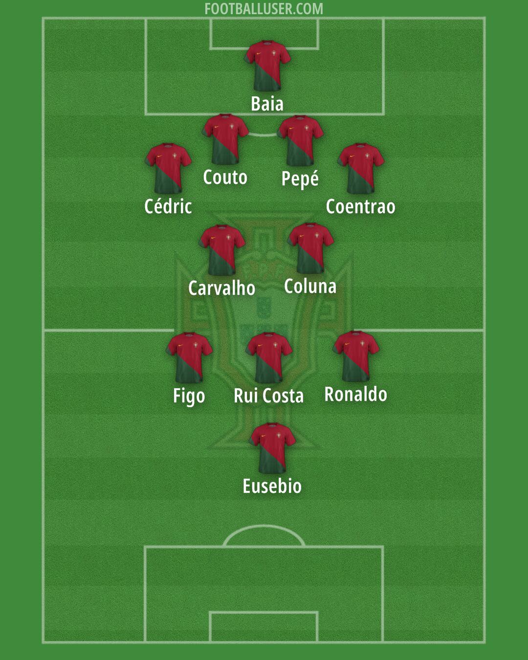 Portugal Formation 2024