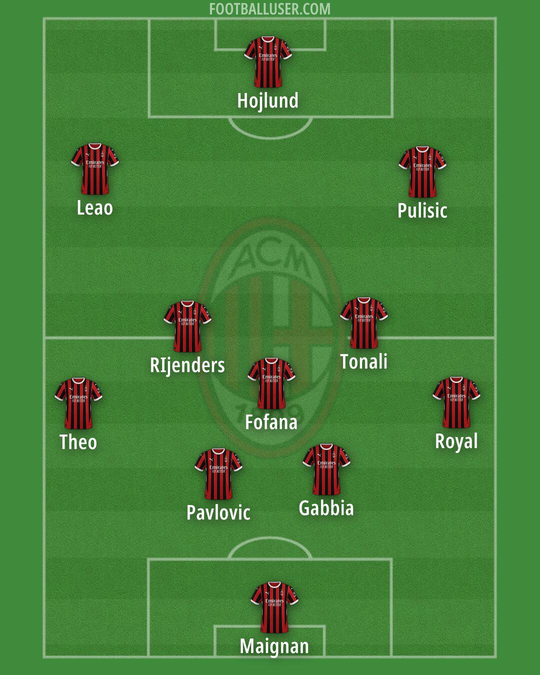 Milan Formation 2024