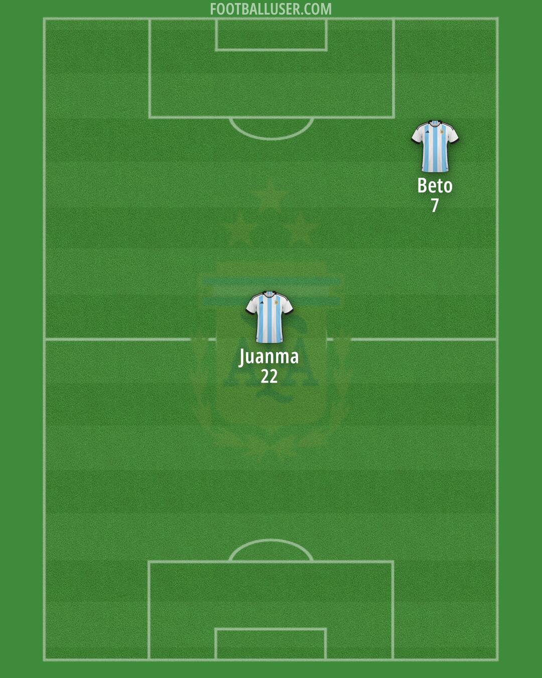 Argentina Formation 2024