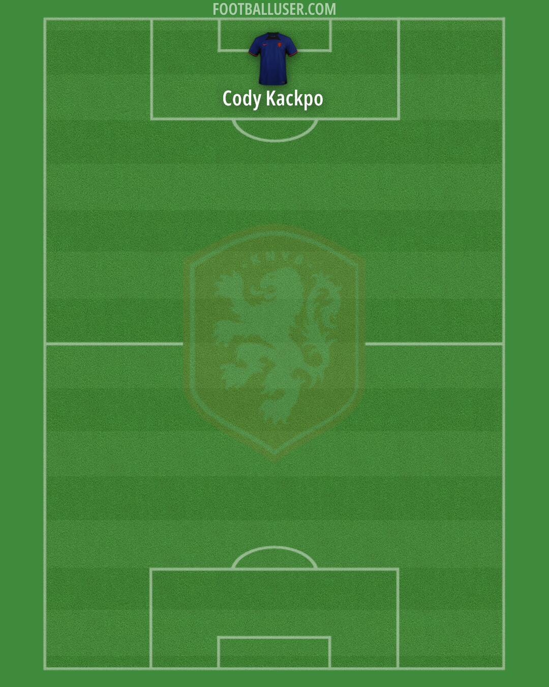 Netherlands Formation 2024