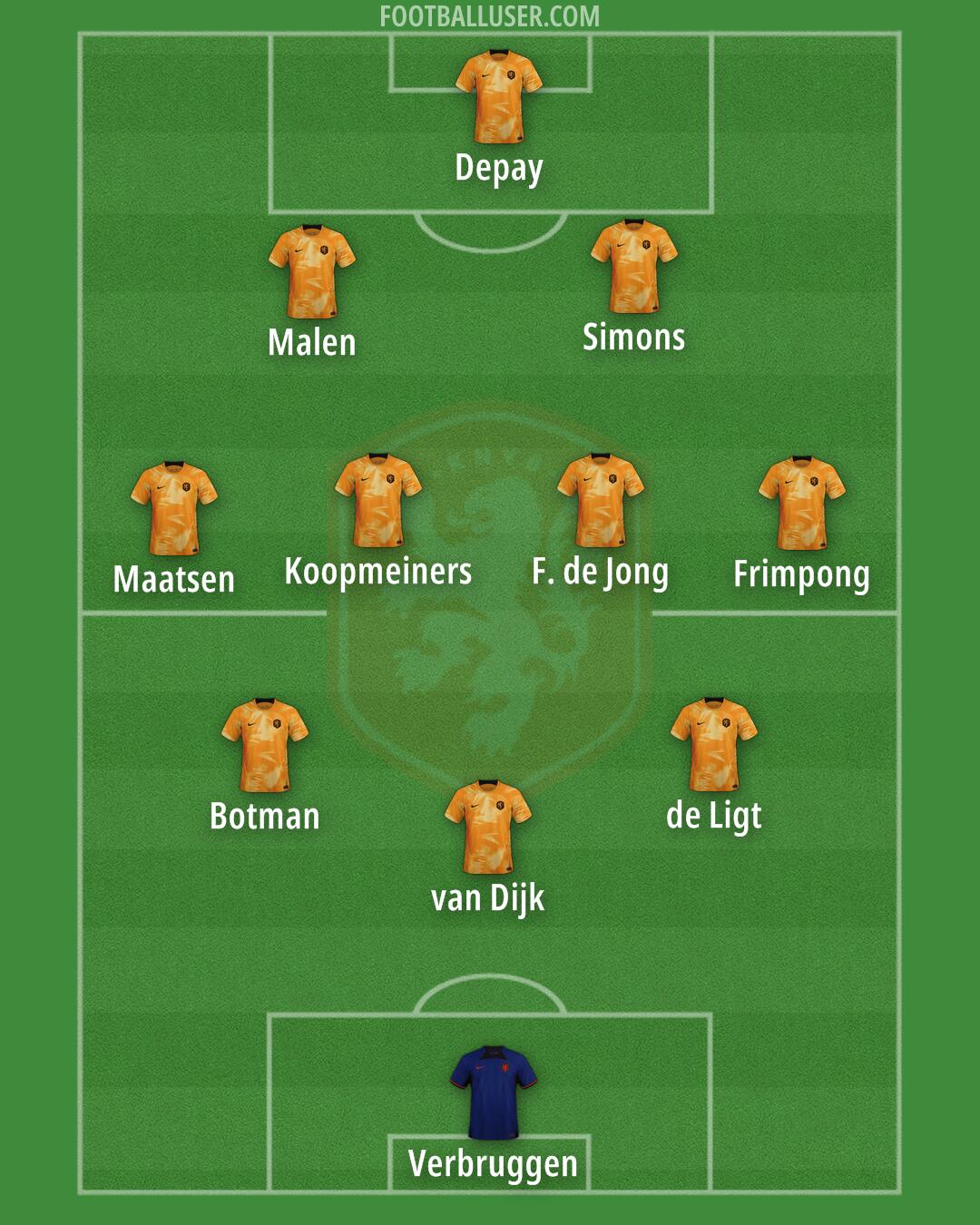 Netherlands Formation 2024