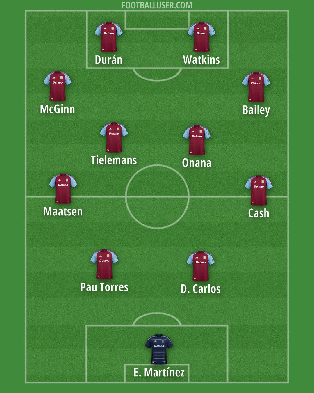 Aston Villa Formation 2024