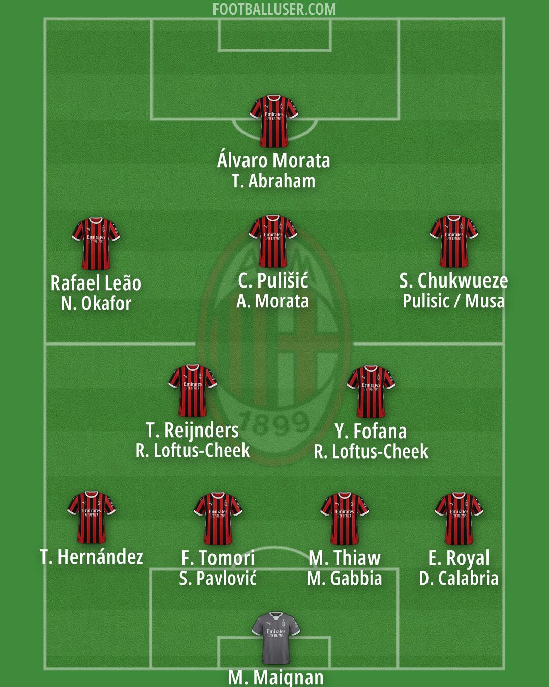 Milan Formation 2024