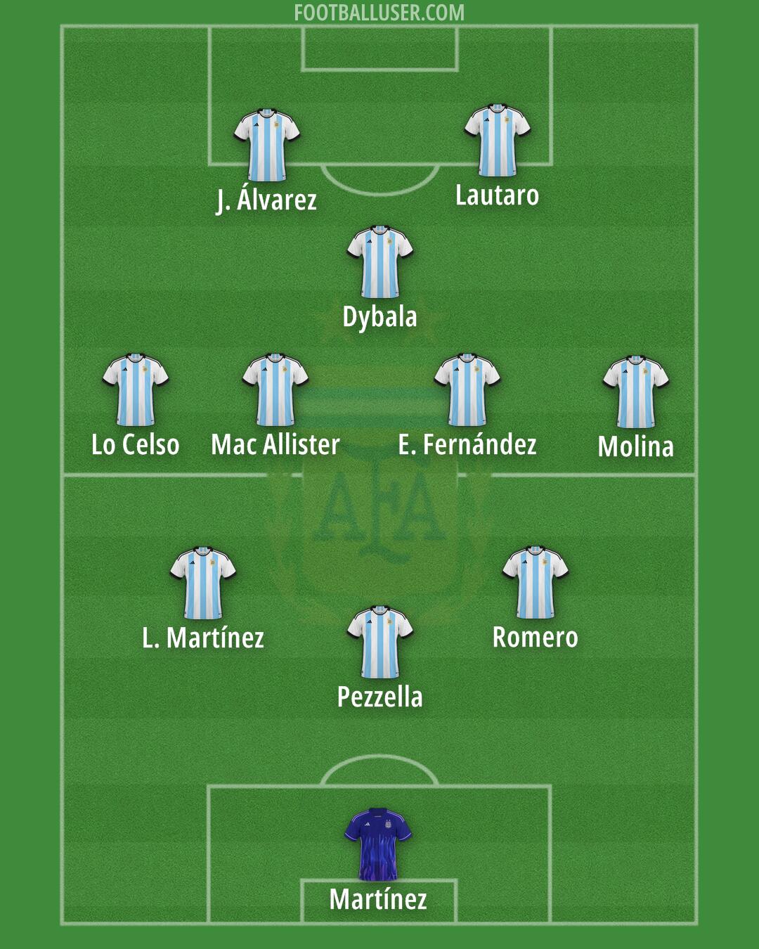 Argentina Formation 2024