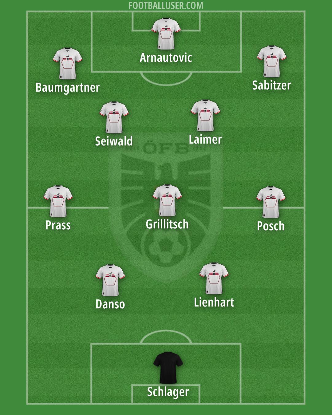 Austria Formation 2024