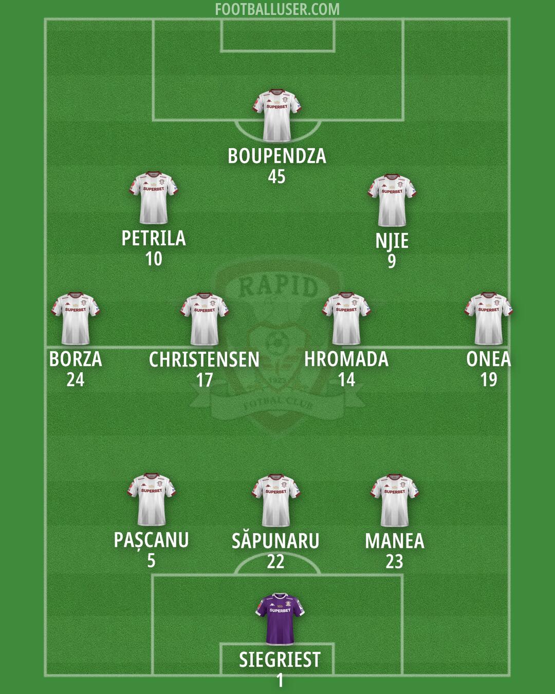 FC Rapid Formation 2024