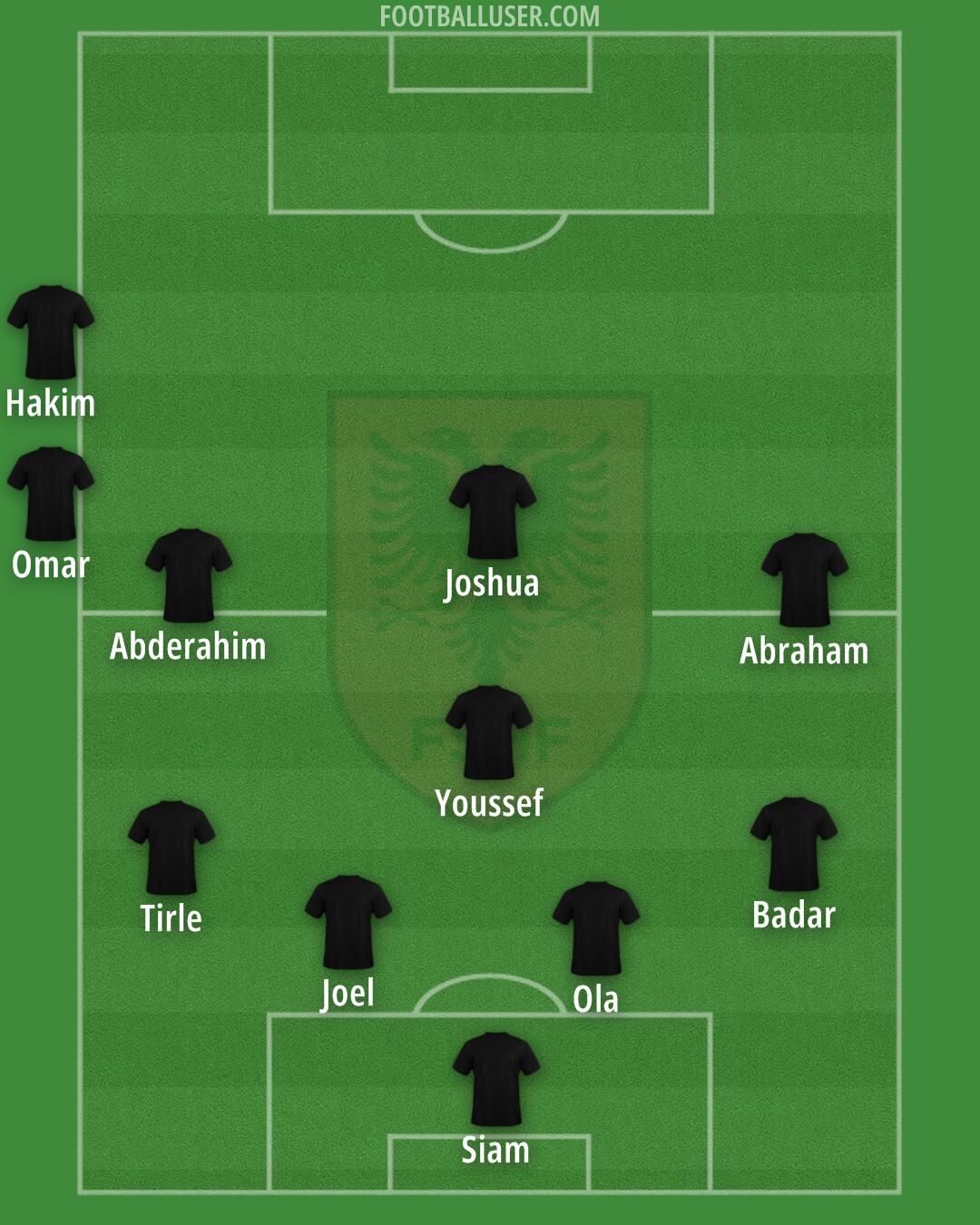 Albania Formation 2024