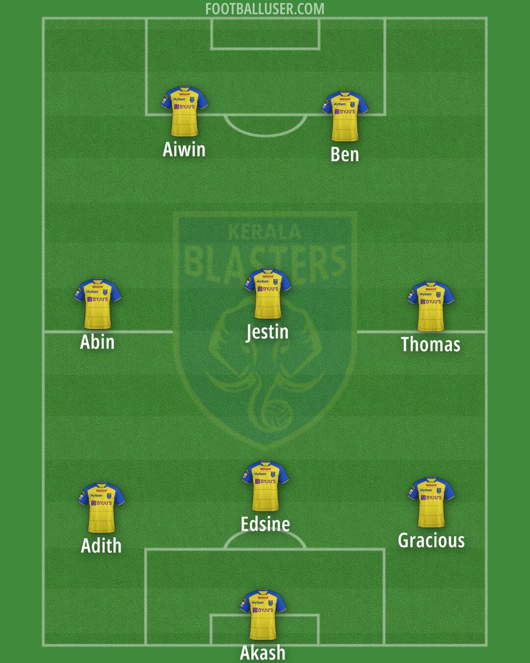 Kerala Blasters Formation 2024