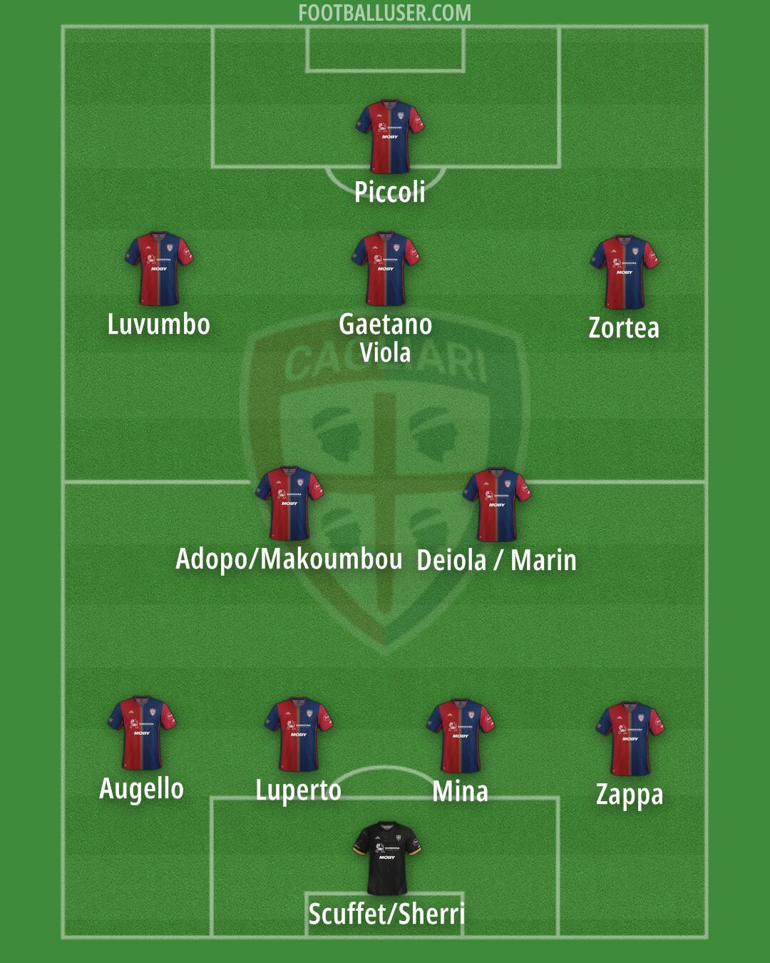 Cagliari Formation 2024