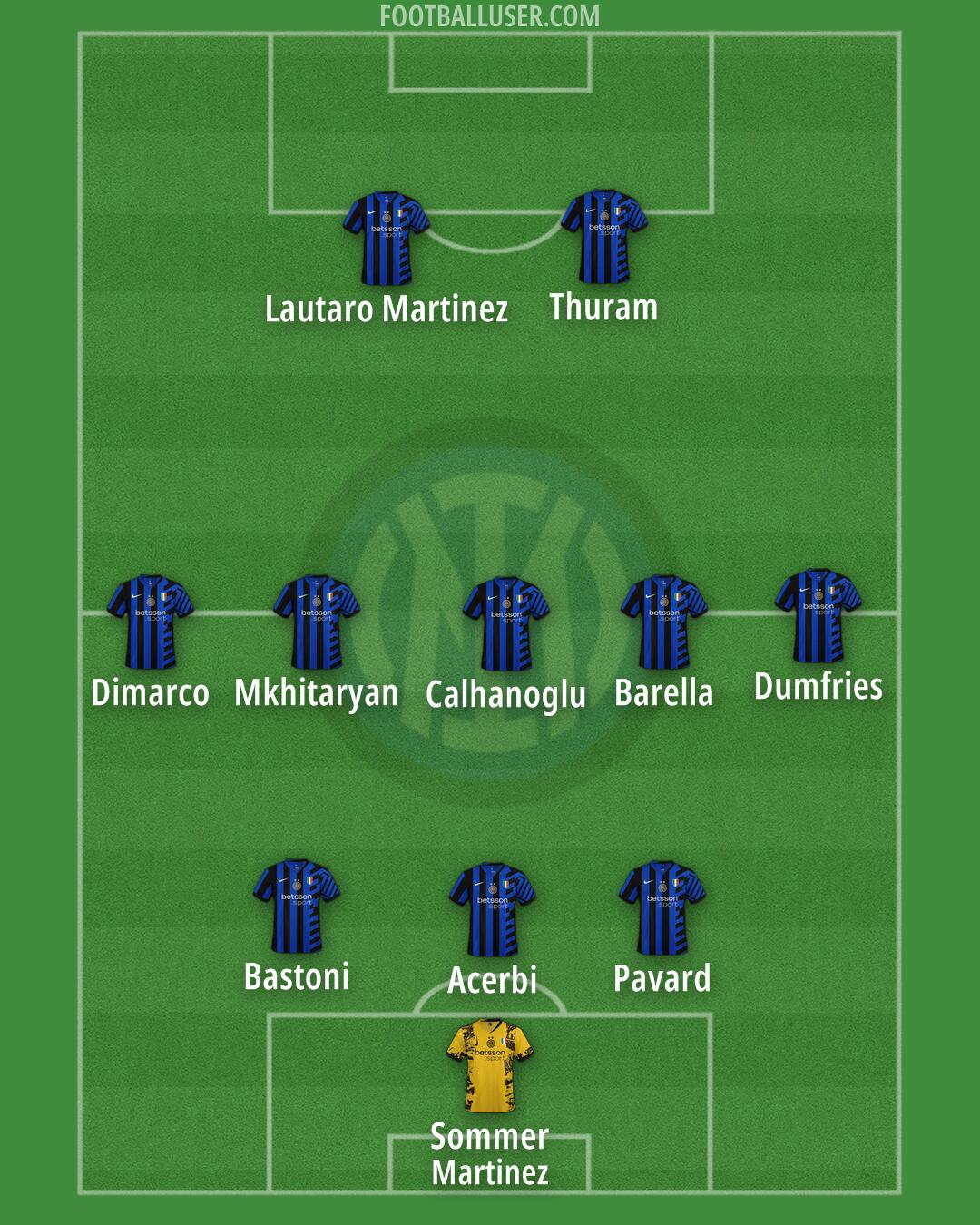 Inter Formation 2024